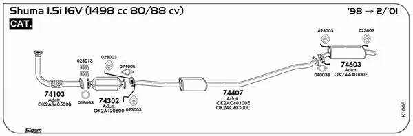 Изпускателна система SIGAM               