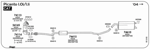 Изпускателна система SIGAM               