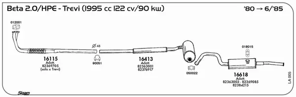 Изпускателна система SIGAM               