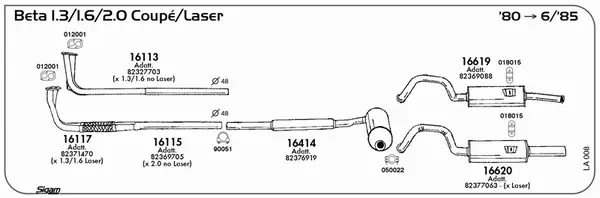 Изпускателна система SIGAM               