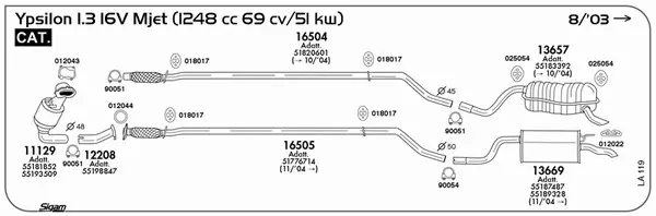Изпускателна система SIGAM               