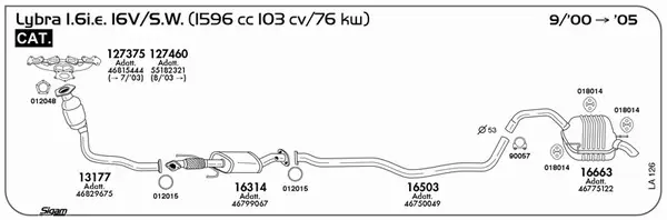 Изпускателна система SIGAM               