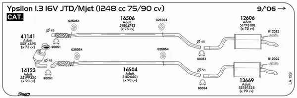 Изпускателна система SIGAM               
