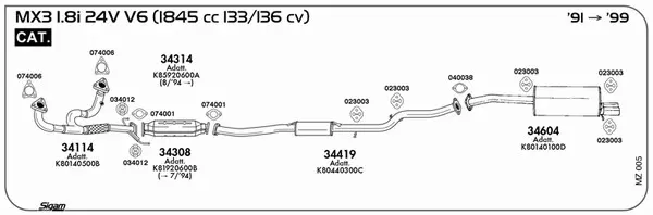 Изпускателна система SIGAM               
