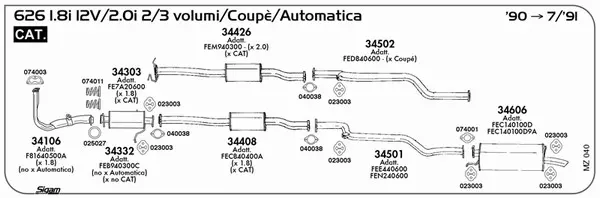 Изпускателна система SIGAM               