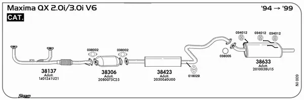 Изпускателна система SIGAM               