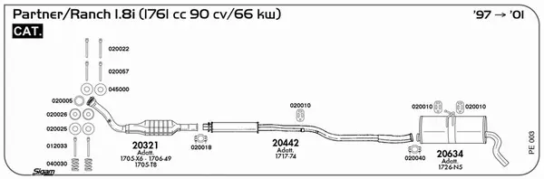 Изпускателна система SIGAM               