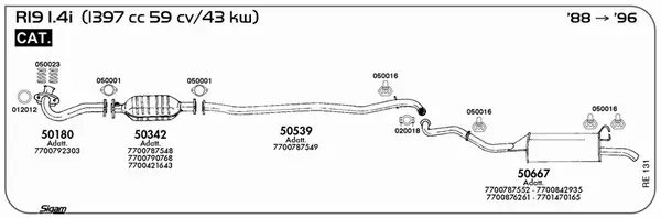 Изпускателна система SIGAM               
