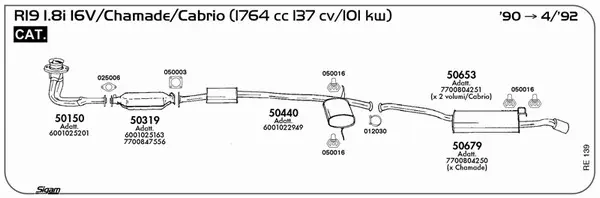 Изпускателна система SIGAM               