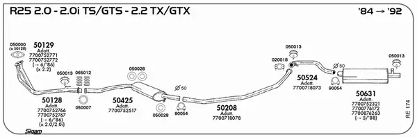 Изпускателна система SIGAM               