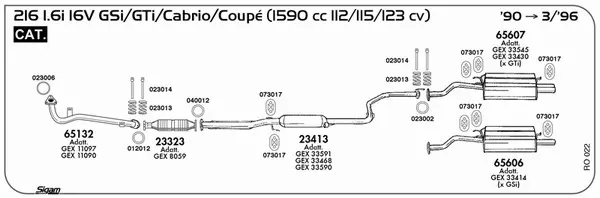 Изпускателна система SIGAM               