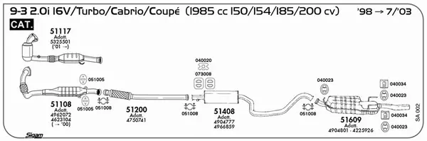 Изпускателна система SIGAM               