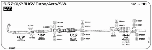 Изпускателна система SIGAM               