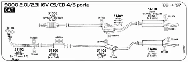 Изпускателна система SIGAM               