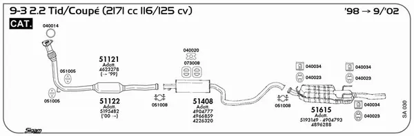 Изпускателна система SIGAM               