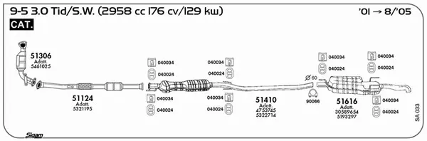 Изпускателна система SIGAM               