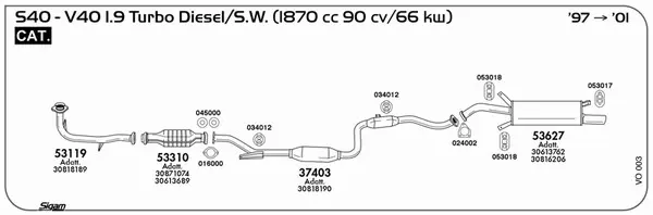 Изпускателна система SIGAM               