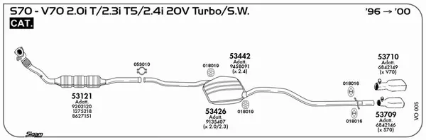 Изпускателна система SIGAM               