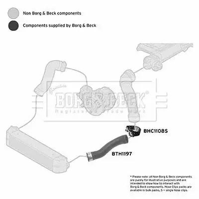 въздуховод за турбината BORG & BECK         