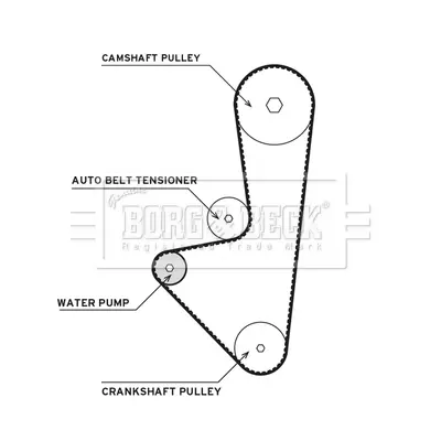водна помпа- к-кт ангренажен ремък BORG & BECK         