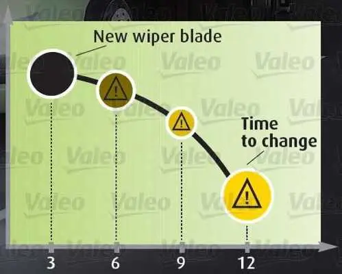 Перо на чистачка VALEO