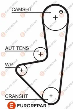 Ангренажен ремък EUROREPAR           