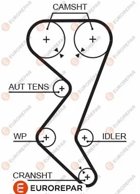 Ангренажен ремък EUROREPAR           