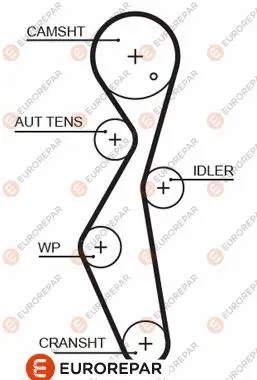 Ангренажен ремък EUROREPAR           