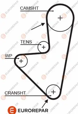 Ангренажен ремък EUROREPAR           