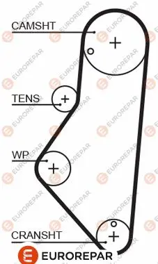 Ангренажен ремък EUROREPAR           