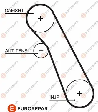 Ангренажен ремък EUROREPAR           