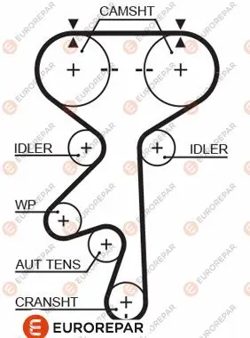 Ангренажен ремък EUROREPAR           