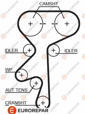 Ангренажен ремък EUROREPAR           