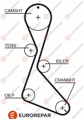 Ангренажен ремък EUROREPAR           
