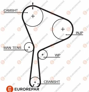 Ангренажен ремък EUROREPAR           