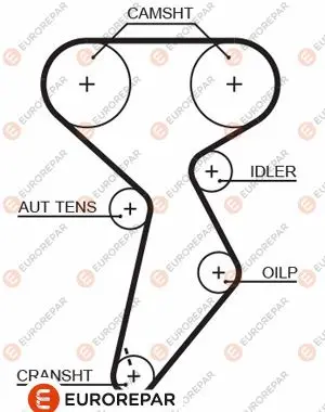 Ангренажен ремък EUROREPAR           