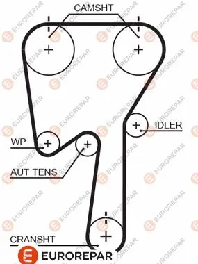 Ангренажен ремък EUROREPAR           