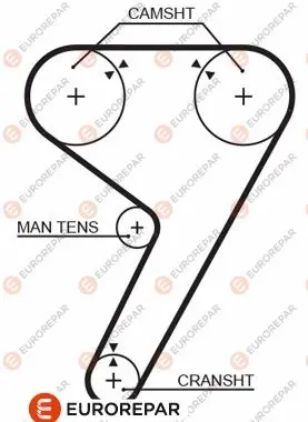 Ангренажен ремък EUROREPAR           