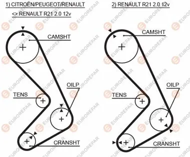 Ангренажен ремък EUROREPAR           