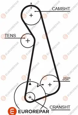 Ангренажен ремък EUROREPAR           