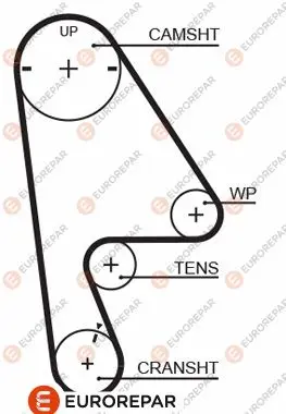 Ангренажен ремък EUROREPAR           