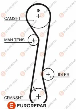 Ангренажен ремък EUROREPAR           