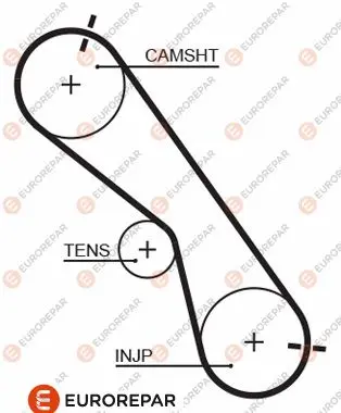 Ангренажен ремък EUROREPAR           