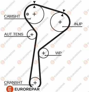 Ангренажен ремък EUROREPAR           