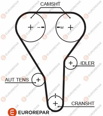 Ангренажен ремък EUROREPAR           