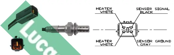 ламбда-сонда LUCAS               