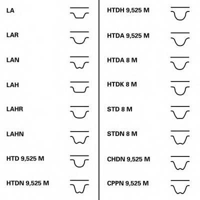 ➡️ Ангренажен ремък к-кт CONTITECH CT924K1 за Opel ANTARA 2.4 LPG ➡️  AutoProfi.BG ®